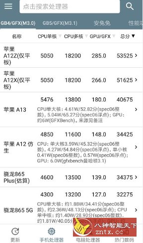 手机性能排行5.1.5 纯净版-壹元库