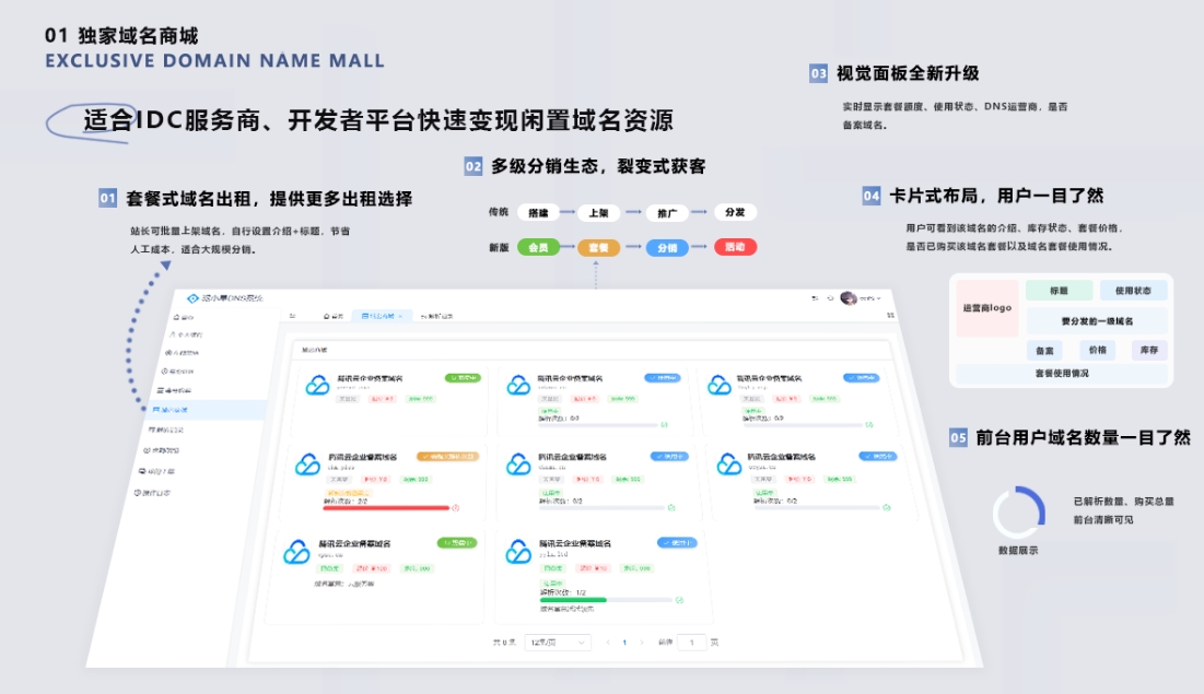 派小星DNS二级域名分发系统V2.0源码：重构升级，集成多平台，智能风控-壹元库