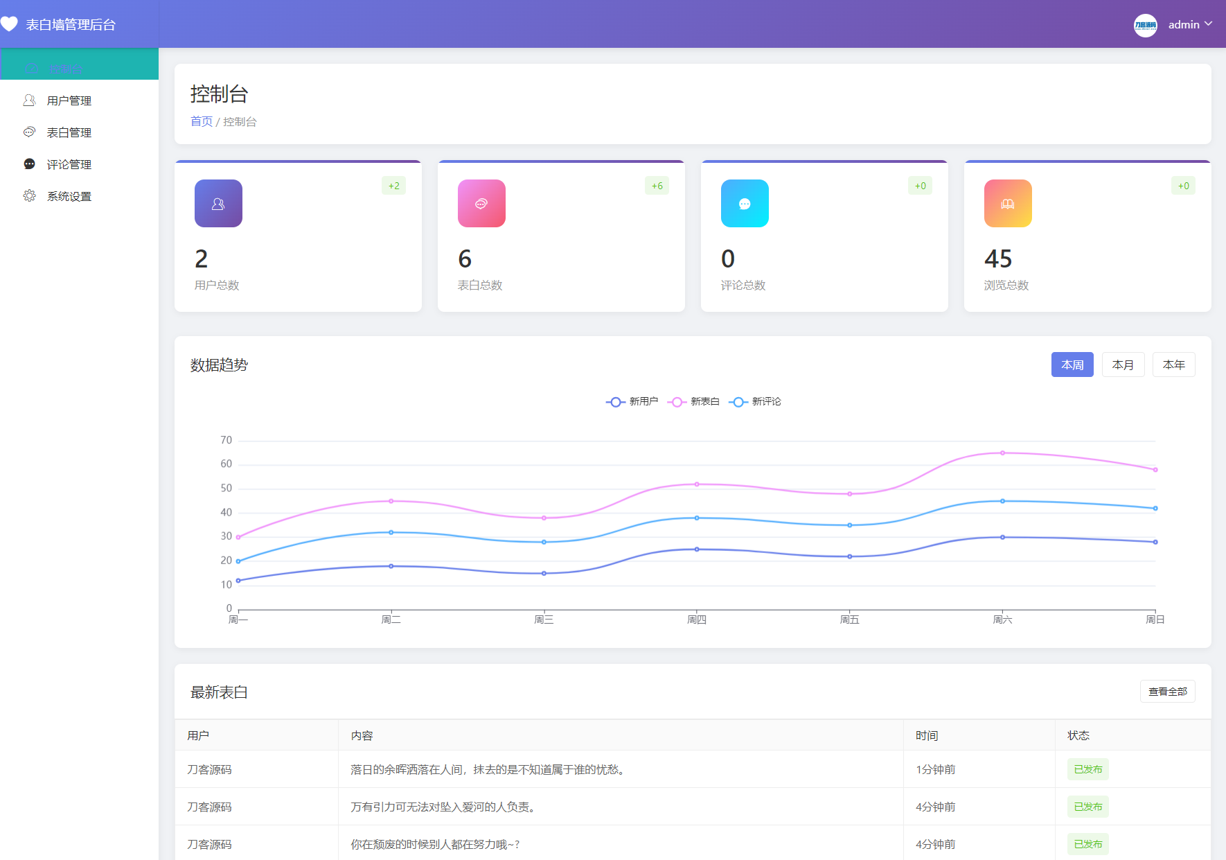 轻量表白墙系统源码v2.0 | 带后台管理+用户中心+搭建教程-壹元库