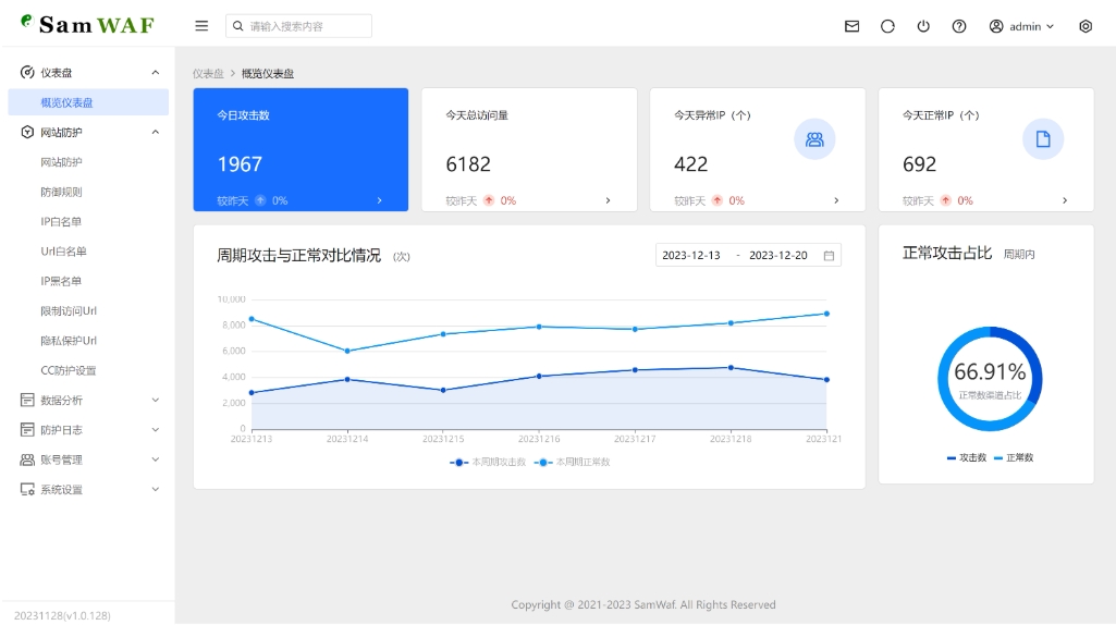 SamWaf：开源轻量级网站防火墙源码详解，支持私有化部署与OWASP规则-壹元库