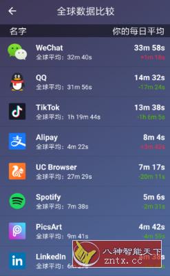 StayFree 应用使用统计10.2.3高级版-壹元库