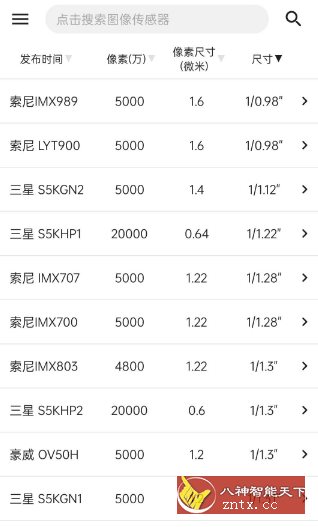 手机性能排行 v5.1.8-壹元库