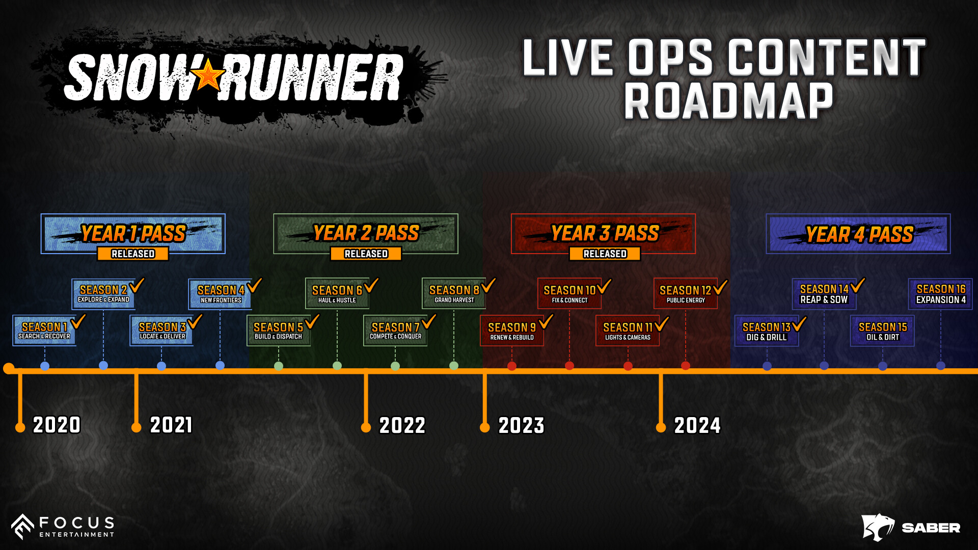 雪地奔驰高级版/SnowRunner Premium Edition：终极越野模拟体验，包含所有DLC与中文设置-壹元库