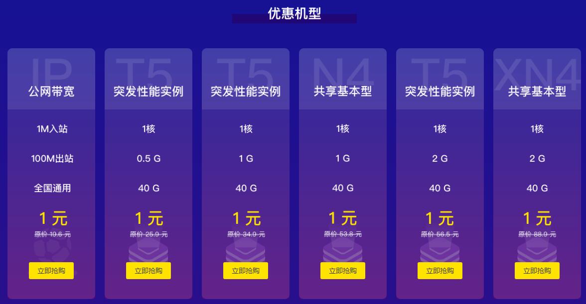 七牛云服务器1元体验：实名认证即享，限时优惠不容错过-壹元库