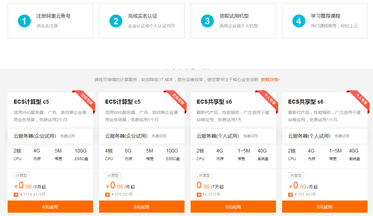 阿里云免费服务器试用指南：如何领取7天至90天ECS实例-壹元库