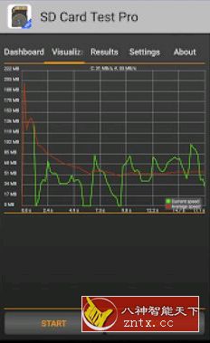 SD Card Test Pro SD卡测速v1.9.1专业版-壹元库