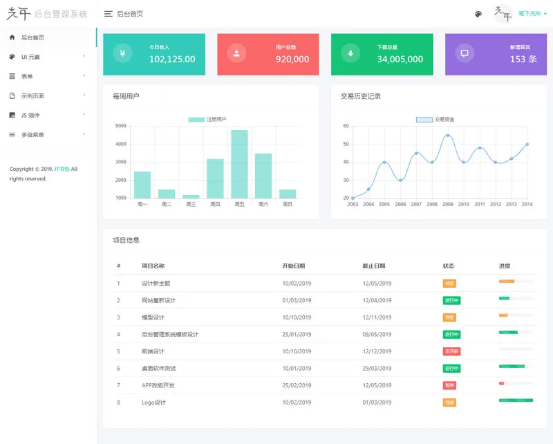 光年(Light Year Admin)后台管理系统模板 | 基于Bootstrap的纯HTML模板-壹元库