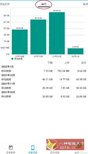 流量监控 Data Usage Manager-壹元库