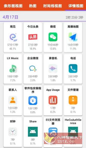 App Usage 应用监控v5.61高级版★随时监控手机内应用使用时间-壹元库
